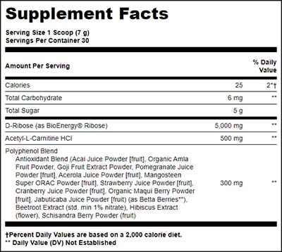 Gundry MD Energy Renew Supplement Facts