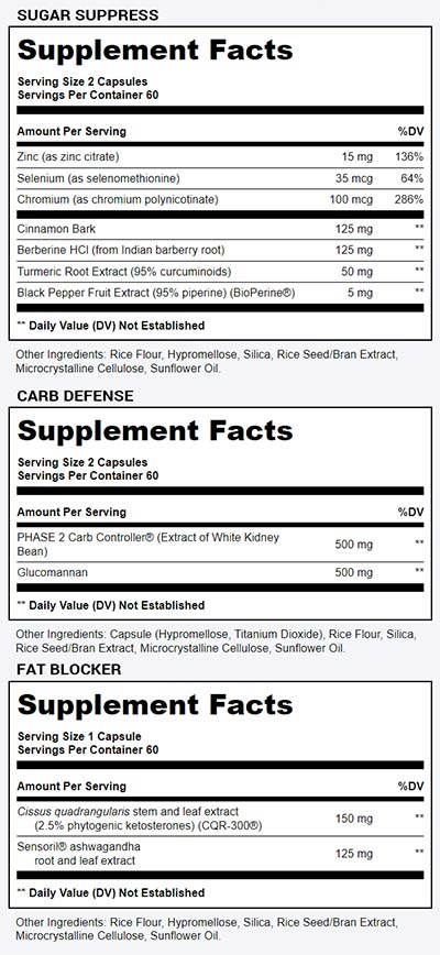 Faits sur le supplément Gundry MD TriTrim