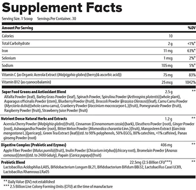 Fakten zur Nahrungsergänzung Nagano Lean Body Tonic